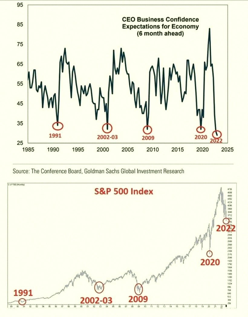 DougDiRamio's tweet photo. Think you can't time the market? Neither can CEOs 😅
We're all in the same boat. https://t.co/joAgepCJZG