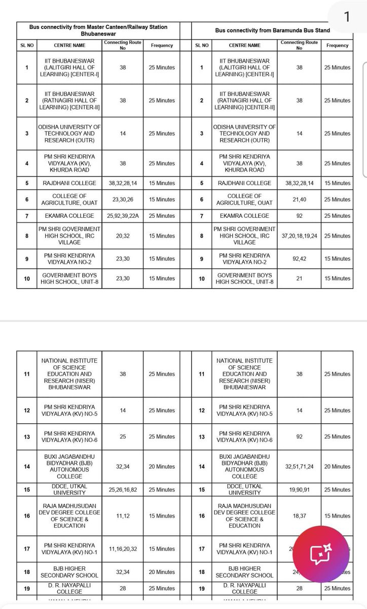 DMKhordha's tweet photo. @CMO_Odisha @CRUT_BBSR ଛାତ୍ରଛାତ୍ରୀମାନେ ସେମାନଙ୍କ ନିଟ୍‌ ପରୀକ୍ଷାର ଆଡ୍‌ମିଟ୍‌ କାର୍ଡ ଦେଖାଇ ବସ୍‌ରେ ଯାତାୟତ କରିପାରିବେ । ଏହି ବସ୍‌ସେବା ଦ୍ୱାରା ଭୁବନେଶ୍ୱରକୁ ପରୀକ୍ଷା କେନ୍ଦ୍ର ଭାବେ ଚୟନ କରିଥିବା ଦୂରସ୍ଥାନର ଛାତ୍ରଛାତ୍ରୀ ଉପକୃତ ହେବା ସହ ସମୟ ପୂର୍ବରୁ ପରୀକ୍ଷା କେନ୍ଦ୍ରରେ ପହଞ୍ଚିବା ସହଜ ହେବ। https://t.co/EJ5ikkQDub