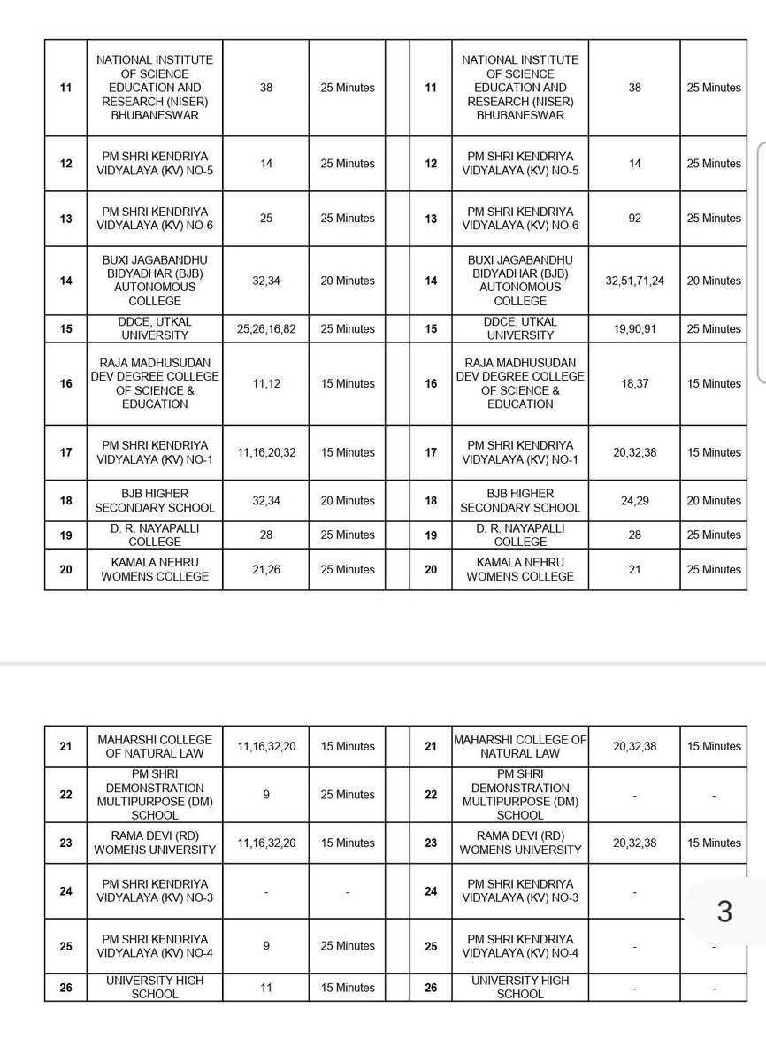 DMKhordha's tweet photo. @CMO_Odisha @CRUT_BBSR ପରୀକ୍ଷାର୍ଥୀମାନେ ଅଧିକ ଜାଣିବା ପାଇଁ ଶ୍ରୀ ରବୀନ୍ଦ୍ର ନାଥ ଜେନା (୯୨୩୭୩୭୮୬୫୮) ଏବଂ ଶ୍ରୀ ଚିତ୍ତରଞ୍ଜନ ସାହୁ (୯୨୩୭୩୭୮୫୭୨)ରେ ଯୋଗାଯୋଗ କରିପାରିବେ । https://t.co/1GxPFGHrok