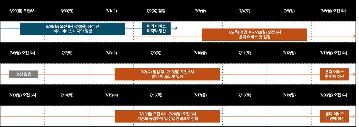 48FW4's tweet photo. 시즌2 콘텐츠 변경 사전 안내
https://t.co/94AOWn9fuK https://t.co/Q3AanxfXxr