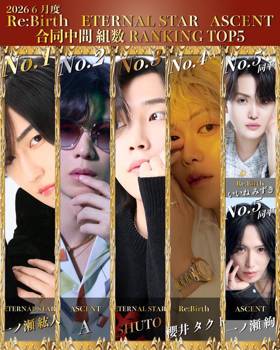 ASCENTTOKYO's tweet photo. ✨6月度合同中間売上ランキング✨

No.6 @ascent_mg 👏

✨6月度合同中間組数ランキング✨

No.2 @ascent_mg 👏
No.5 @Ichinoseee1216 👏

残り１０営業
誰がNo. 1を勝ち取るのでしょうか🤔 https://t.co/D1dym0yvaq