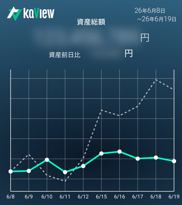 go_canucks11's tweet photo. 久しぶりに見たけど…
日程平均はあんなに上がってるのに、ボクの持ち株は…
波風たたず
落ちる時は一緒に落ちるんだよなぁ

紹介コード【ML1k】
#カビュウ https://t.co/DSt8GaEBwZ