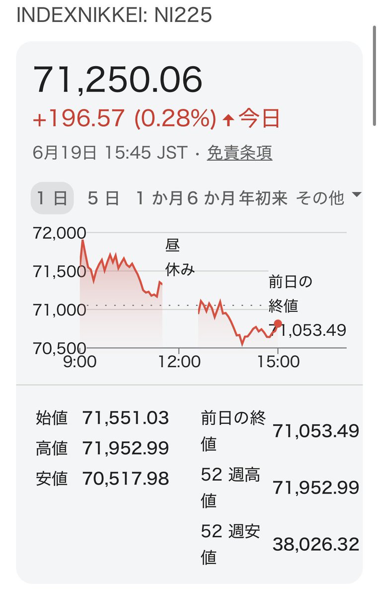 Big_Bang_2024's tweet photo. 全ての相場がブチ下げる中、日経だけはバブル全盛

もしかして日本は世界最強経済大国に復活するんじゃね？ https://t.co/j89kGluaoC