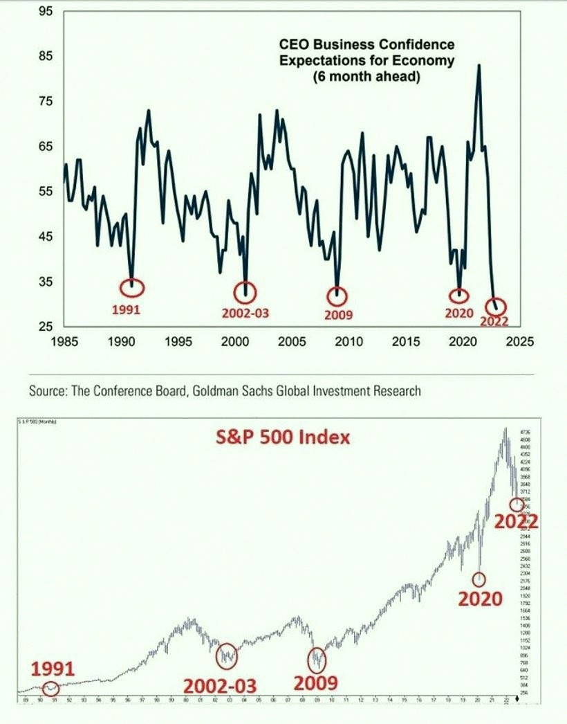 marlam214's tweet photo. Think your market timing is terrible? 
CEOs aren’t any better 😅 https://t.co/yWw6I1zTJm