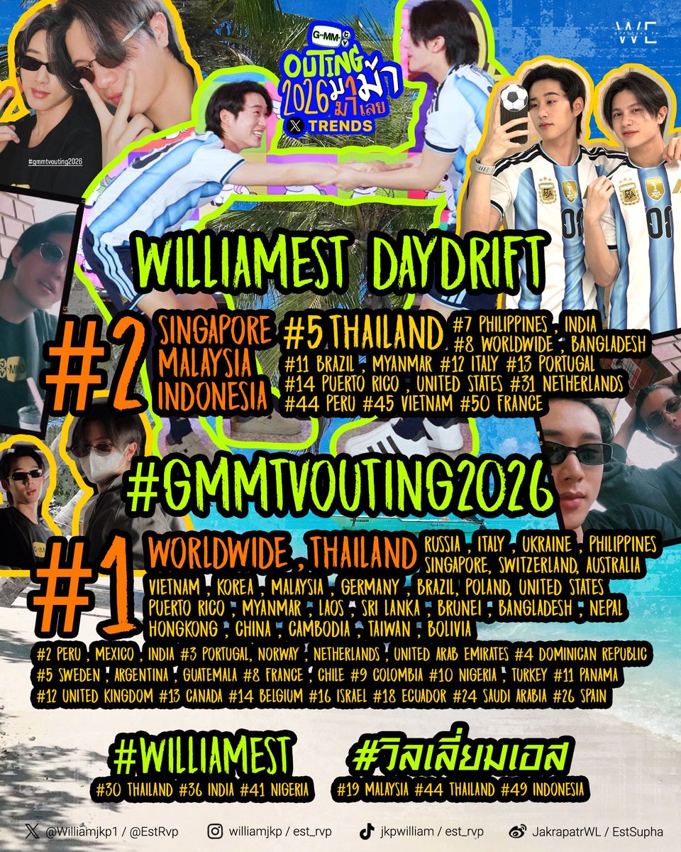 WE4TREND's tweet photo. WILLIAMEST DAYDRIFT
#GMMTVOuting2026 #WilliamEst 

“Outing2026” จบลงแล้ว เนื่องจากเป็นวันพักผ่อนประจำปี  วีเทรนจึงขออนุญาตไม่เก็บยอดเทรนด์ แต่ขอเก็บประเทศที่ชาวเวสตี้ทุกคนรอคอยแทนครับ ✈️🌍

ขอบคุณทุก ๆ ความรักที่มอบให้น้องวิลเลี่ยมและน้องเอสมาโดยตลอด 🫶💙 และหากวีออฟและวีเทรนผิดพลาดประการใด ขออภัยด้วยนะครับ 🙏🏼

@Williamjkp1 @EstRvp 
#williamjkp #est_rvp 
#WEofficialTH