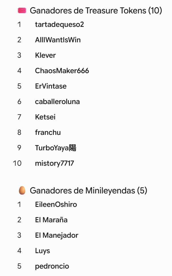 UPCTEsports's tweet photo. ¡Resultados del sorteo! 

Aquí tenéis la lista de participantes y los ganadores de:
🎟 10 Treasure Tokens
🥚 5 Minileyendas

carpuco os contactará para los premios (¡aceptadle la amistad en el LoL si no os contacta de otra forma! ). Si tarda, ¡abridnos MD! 

@juegatft @tft_es https://t.co/n1Np090TKS
