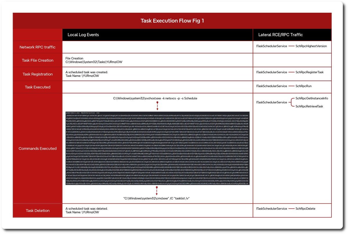 The DFIR Report tweet media