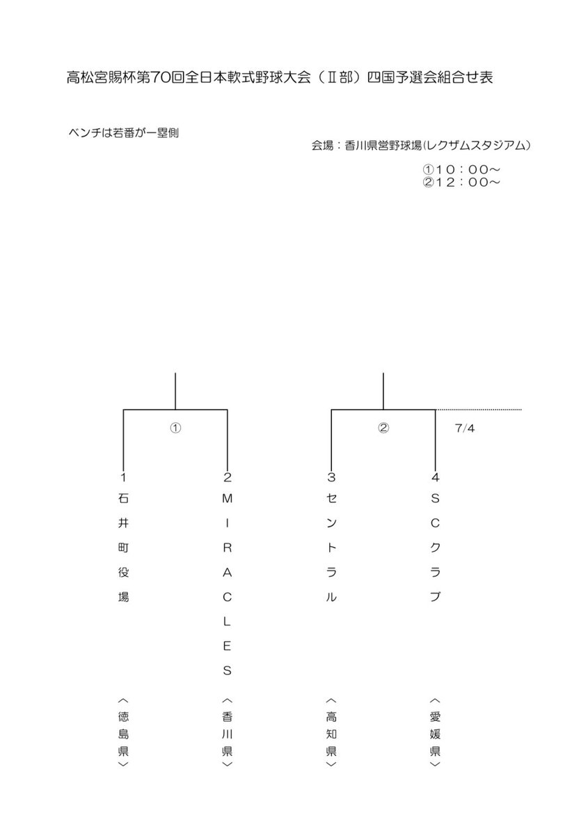 Miracle898989's tweet photo. 高松宮賜杯四国大会の組み合わせが決定しました。

7月4日(土)
高松宮賜杯第70回全日本軟式野球（2部）四国予選会
石井町役場(徳島県代表)様

#高松市軟式野球連盟　#香川県軟式野球連盟　#ミラクルズ　#MIRACLES #高松宮賜杯 #野球 #四国大会
#草野球 　#香川県　#軟式野球 https://t.co/ie7RvepRvc