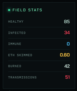 Infectv4's tweet photo. Half of the wallets are already infected. 

They can be overbid. https://t.co/aomwRH01mK