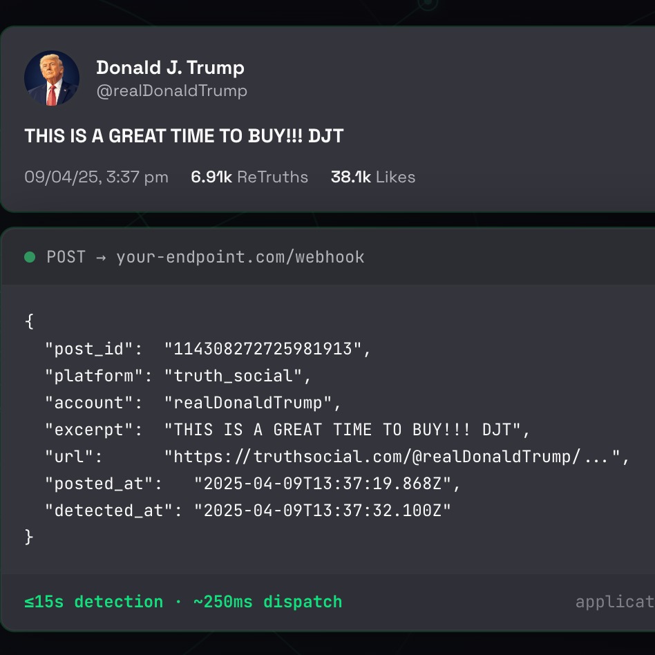 truthpinghq's tweet photo. April 9: Trump posts “THIS IS A GREAT TIME TO BUY!!!”  

$304B added to global wealth in one session.  

The fastest desks saw that post before the headline hit terminals.  

TruthPing puts you in that window.  

50% off your first month with code LAUNCH50.