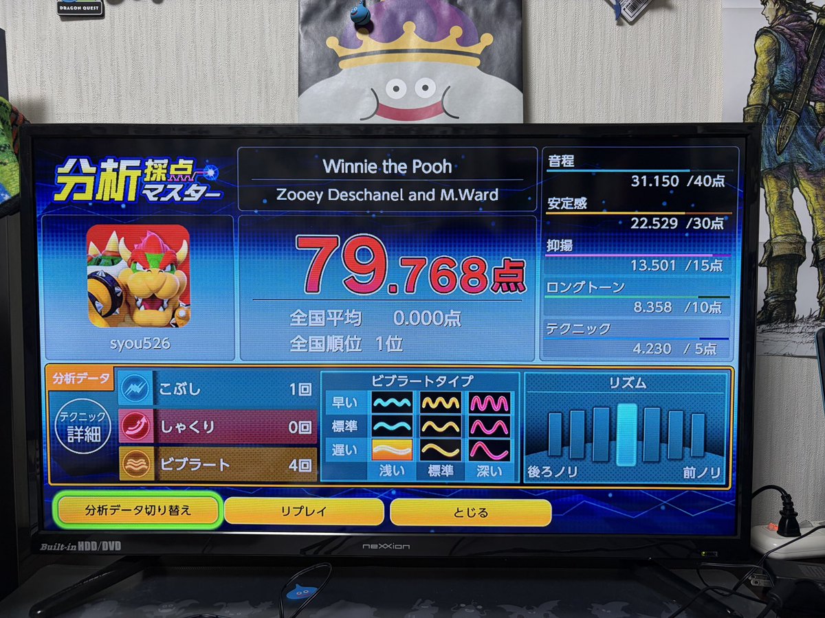 syou526's tweet photo. いくつかの歌番組を視聴していたら、無性に歌いたくなり、マイクとカラオケ利用権を購入。

くまのプーさんやドラクエなどの曲を中心に練習。80点前後が多いですね〜。

90日間の利用権の間に好きな曲はもちろん、普段歌わない曲も挑戦しようと思います。

#おうちカラオケ https://t.co/8dsTKVcv25