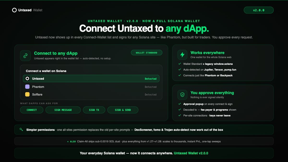 UntaxedSolana's tweet photo. Untaxed v2.0.0 is now reviewed & live on Chrome Web Store — and it's now a full Solana wallet 🟢

Connect Untaxed to any dApp — Jupiter, Tensor, pumpfun, anywhere. It shows up right in the Connect-Wallet list, just like Phantom.

You approve every signature. Keys never leave your device.