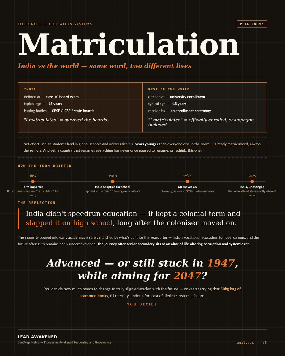 SunDeepMehraX's tweet photo. Matriculation in India vs the World = Peak Irony

India: 'I matriculated!' = Survived 10th boards at 15.

World: 'I matriculated!' = Officially enrolled in university with champagne.

In India, students 'matriculate' by grinding through CBSE/ICSE trauma at high school.

Meanwhile the rest of the world matriculates at actual university enrollment ceremonies.

India didn't just speedrun education — it kept the colonial term and slapped it on high school instead — a British legacy that remained long after the UK moved on to O-levels and GCSEs.

Studying too hard so early is exactly why Indians end up taking admission in global schools & universities when they’ve already matriculated 2–3 years earlier than others. Always seniors.

Surprisingly, name-change national psychological policy syndrome never applied here till yet.

Maybe that’s why India’s vocational ecosystem for jobs, careers and future after 12th remains underdeveloped and underutilised compared to the intense focus on early academics.

To be more precise, journey after senior secondary is sitting in an altar of life altering corruption and systemic rot.

Advanced or still stuck in 1947 while aiming for 2047?

You decide how much and what all needs to be changed to truly understand the meaning of education — one that aligns with the future, or continue carrying that 50kg bag filled with scammed books till eternity under the forecast of lifetime systemic failure.

Lead Awakened

SunDeep Mehra 
Pioneering Awakened Leadership and Governance