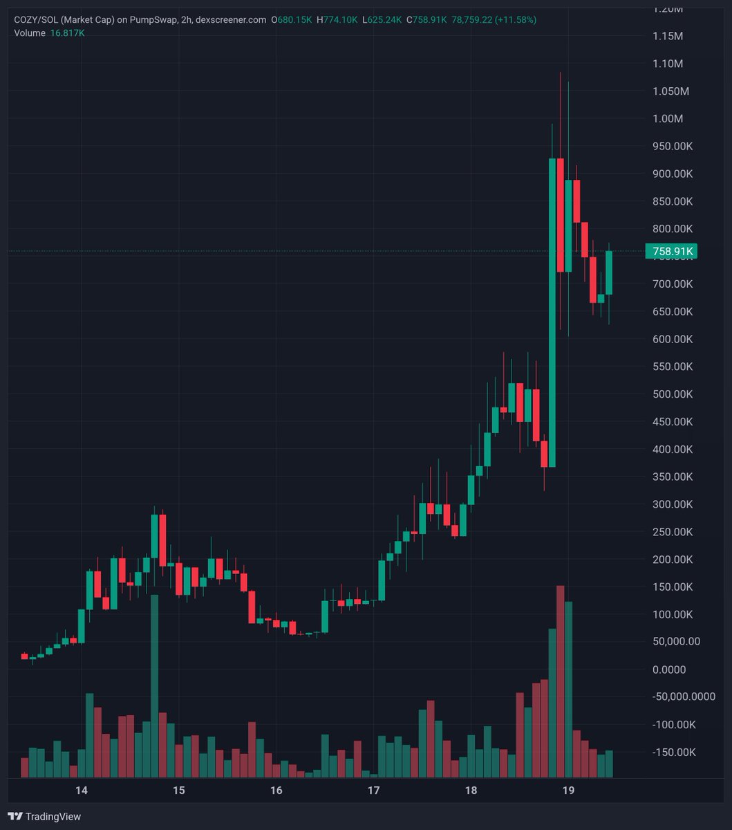 TheLionCalls's tweet photo. You already know what is about to happen 🚀 https://t.co/eTxUQq0XhE
