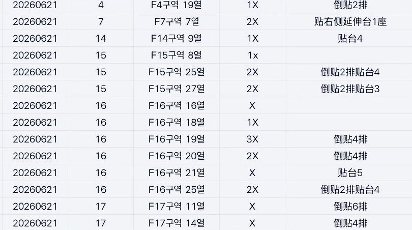 Himari80o's tweet photo. SEVENTEEN  IN Seoul

세븐틴  대리티켓팅

セブチ  チケット代行

🎫 名義変更

🎫 すぐにお支払いできる方はご連絡ください

希望座席，予算，記載してdmお願いいたします。

#セブチ #SEVENTEEN #SEVENTEEN好きな人と繋がりたい https://t.co/pYyApOLiEk