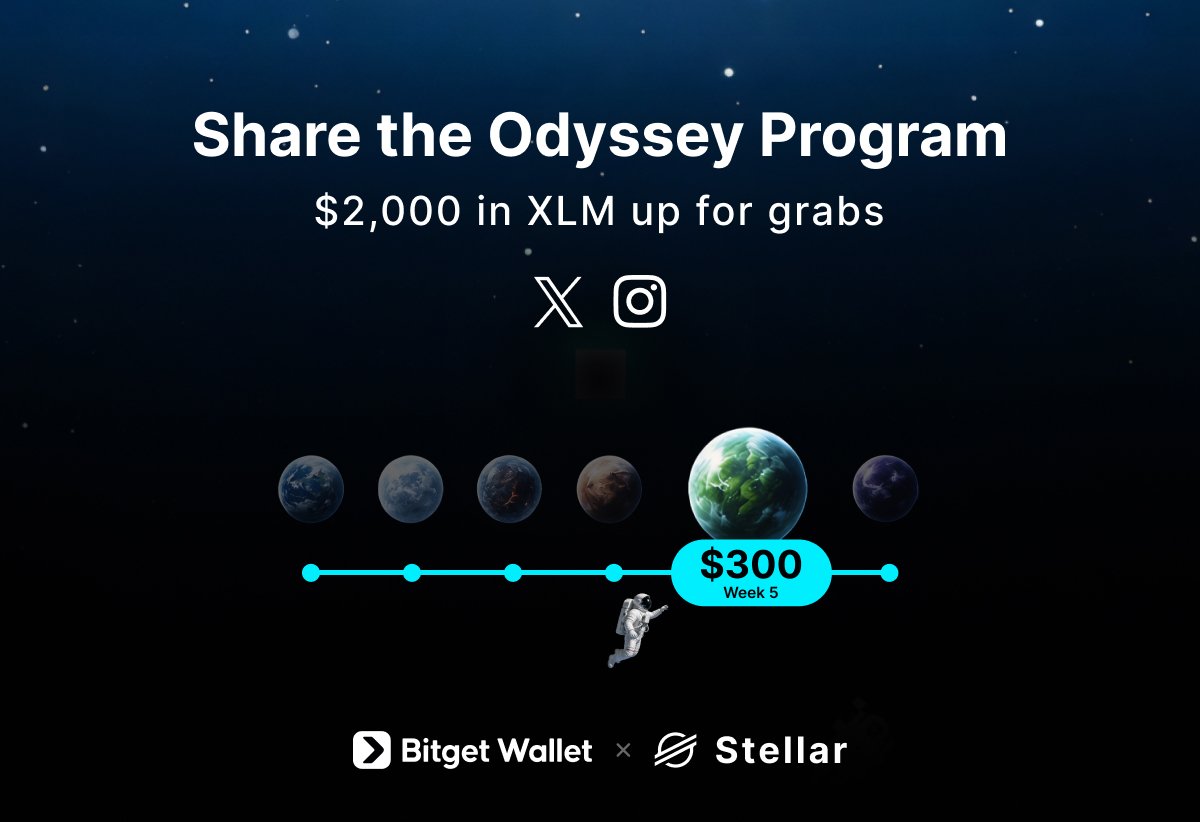 Ramarkxp's tweet photo. week 5 of the Stellar PayFi Odyssey is live 🚀

$300 XLM this round, ends Jun 25
not bad for just sharing a post

follow @BitgetWallet &amp; @StellarOrg to enter

#StellarPayFiOdyssey
https://t.co/o3afOvTtTZ https://t.co/guR9FHcnNP