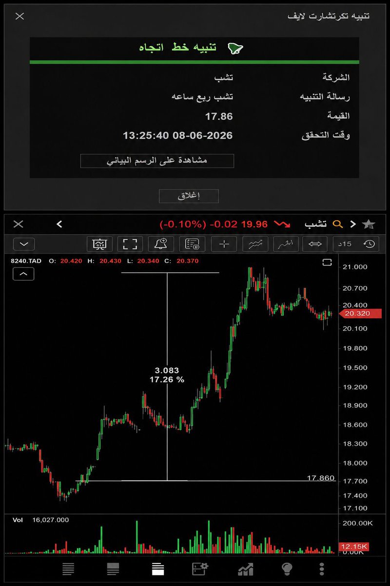 abofeyaaz's tweet photo. @ahmed_0562 من لايشكر الناس لايشكر الله 
 شكرا ابو عبدالله علئ المدرسه الجميله الممتعه 
بس تبي (الشغف)اذا موجود صدقني بيكون فيه ابداع  ونتيجه مرضيه باذن الله عني دمجت بين مدرستك ومدرسة العرض والطلب  وعربها @kh_alkhayari   و@Aboohaif  اللهم لك الحمد النتيجه 100٪  بالمرفق  شكرا لاتكفيك https://t.co/4y72FvQEdV