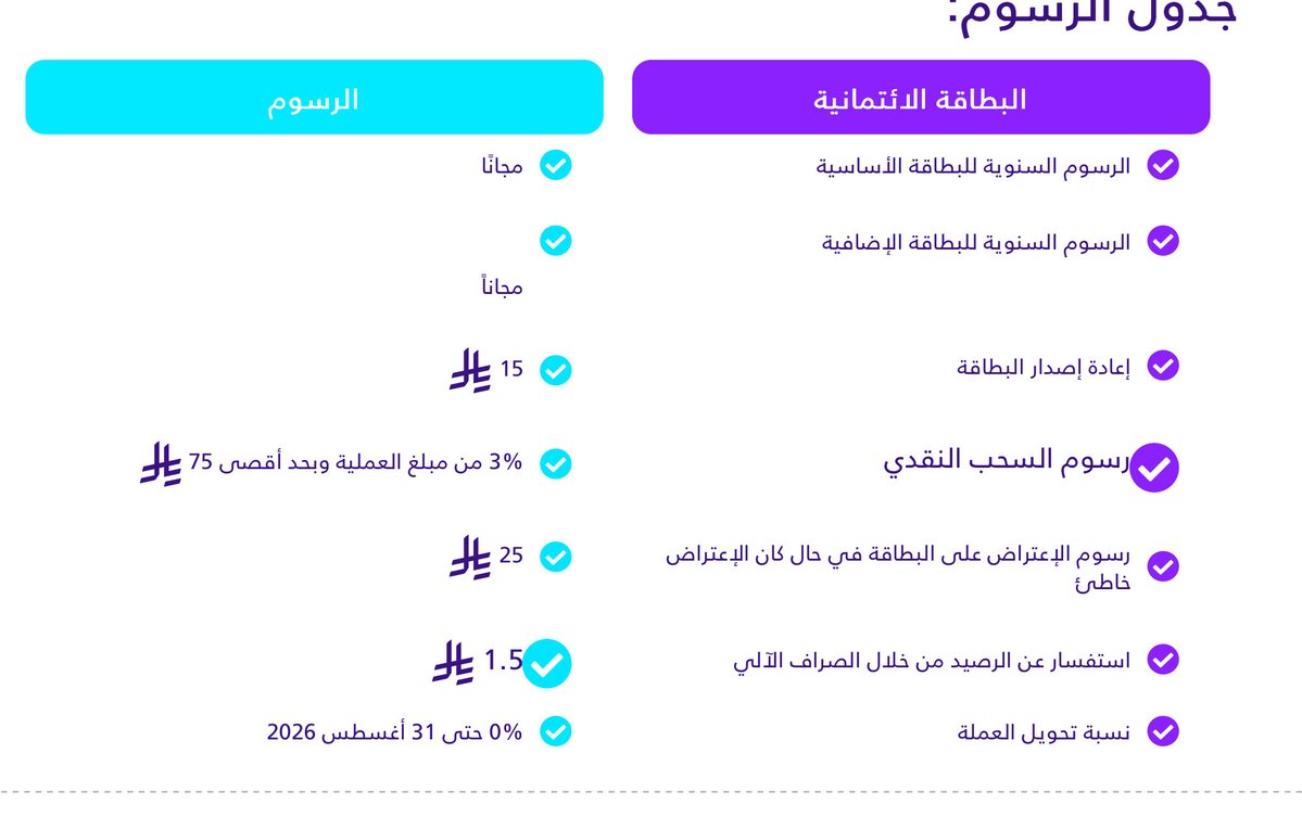 Diary24H's tweet photo. ⭕️بطاقة GO من بنك ميم الائتمانية:
🟣حدها الائتماني 1ريال 
🟣تسجل في سمة كالتزام.
🟣0% رسوم تحويل عملات، لتكون بطاقة meem GO 
🟣رسوم اصدار حالياصفر ريال
🟣رسوم سنوية حاليا صفر ريال
🟣بطاقة ميم Go هي بطاقة مصممة لمساعدتك على التحكم في إنفاقك والتسوق في أي مكان في العالم بطريقة سلسة وآمنة.
🟣بطاقة ميم Go تأتي برصيد ائتماني منخفض ( واحد) مما يتيح لك التحكم بانفاقك من خلال شحن البطاقة باي مبلغ و في اي وقت من خلال تطبيق ميم.
🟣من خلال تطبيق ميم.وتفعلهامن التطبيق.
🟣سيتم اصدار بطاقة افتراضيه فورا و بامكانك طلب البطاقة البلاستيكية و استلامها خلال 5 أيام عمل.
🟣يمكنك استخدامها قبل وصول البلاستيكية
🟣يمكنك استخدام بطاقتك لإجراء عمليات دفع آمنة عبر الإنترنت، وعمليات شراء داخل المتاجر، والسحب النقدي، والمحافظ الرقمية.
🟣يمكن إضافة بطاقة ميم Go إلى Apple Pay وSamsung Pay وGoogle Pay.
🟣بطاقة ميم Go مقبولة عالميًا عبر شبكة فيزا.
🟣بالريال السعودي فقط
🟣يمكنك سحب النقود يتم احتساب رسوم السحب النقدي من الصراف الالي بمعدل 3% من قيمة العملية و بما لا يتجاوز 75 ريال.
🟣بطاقة ميم Go تمنحك نقاط عجيب على جميع مشترياتك من المتاجر و يتم احتساب النقاط كما هو موضح في شروط و أحكام برنامج عجيب للمكافآت.
🟣لايشملها نظام الاقساط
🟣تأتي بطاقة ميم Goبحد أقصى قدره 1 ريال، ويمكنك الاستمتاع بشحن البطاقة بأي مبلغ تريده.
🟣الشروط والاحكام
https://t.co/hFbyKdEQSr

🟣صفحة البطاقة
https://t.co/tLlxdokGQs