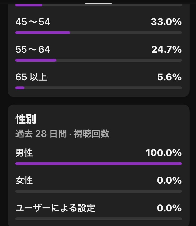 IwBiku's tweet photo. オッサンチャンネル
あったりめーよ！
どっから見てもコアなYouTubeチャンネルさ☝️😁 https://t.co/cJ8duUMVUI