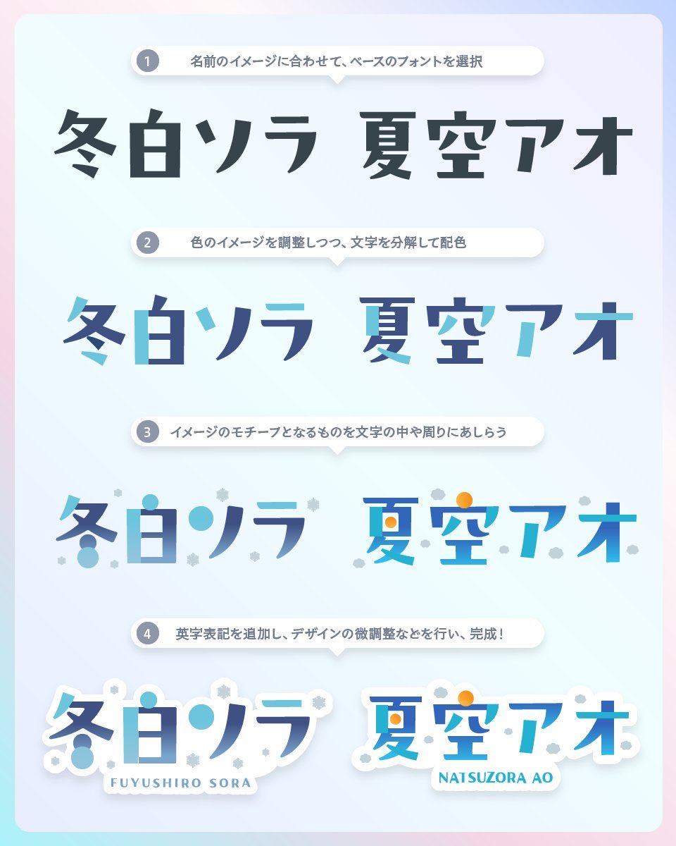 goodfreefonts's tweet photo. フォントからネームロゴにアレンジするアイディア https://t.co/vggDT3Z7On