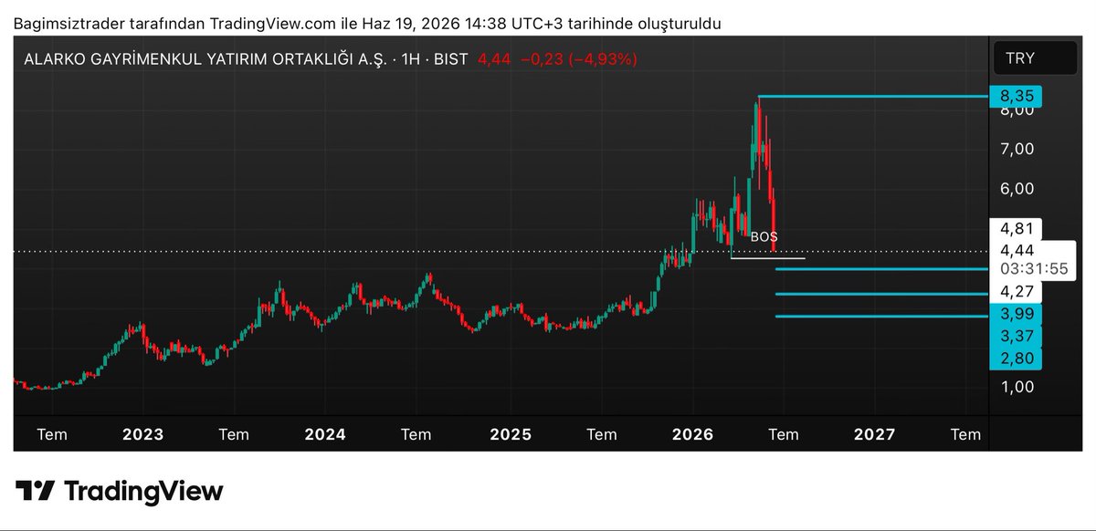 Bağımsız Trader tweet media