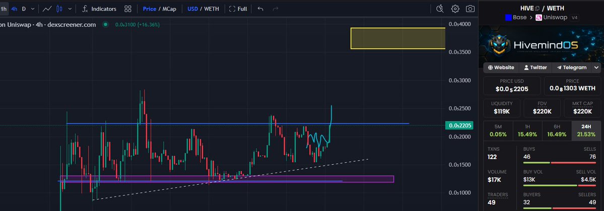 OnlyHades_'s tweet photo. One of the few microcaps looking strong in the Base trenches RN is $HIVE 

Locked in stripe integration at 220k token - tokenomics update, staking portal going live soon as well

@0xDeployer been following and I'm expecting some strong support from him and the BNKR crew. $CLAWBANK dev following as well

@0xLiamVisionary is a beast. one of the more interesting prospects from the microcap tokens yet to run

$HIVE @TheHivemindOS  won't stay at these prices for much longer imo