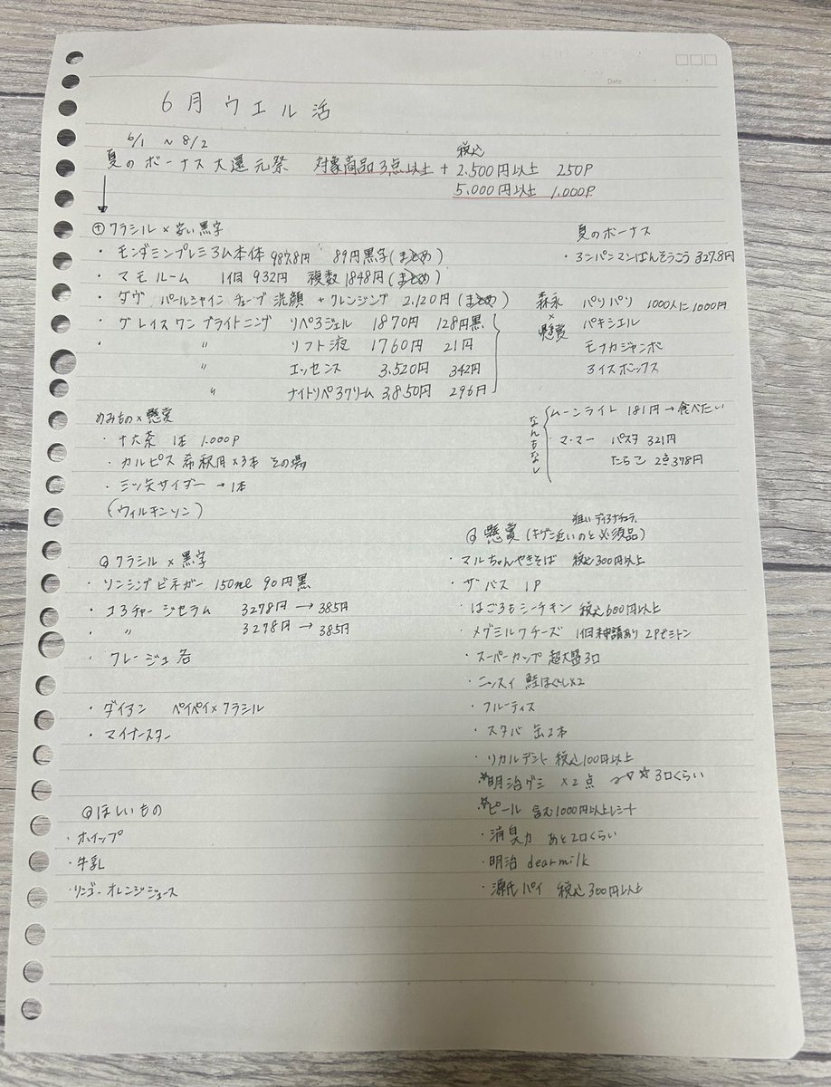 omoticat_meru's tweet photo. 6月のウエル活メモ📝
明日は子どもたちのイベントがあるので
たぶん1時間しか時間がない😇

黒字のものだけ少し買えたらいいな😂
懸賞は他のとこでゆっくり買います🛒

@BuruzonBBA いつもありがと❤️ https://t.co/gHkTC5Uzdp
