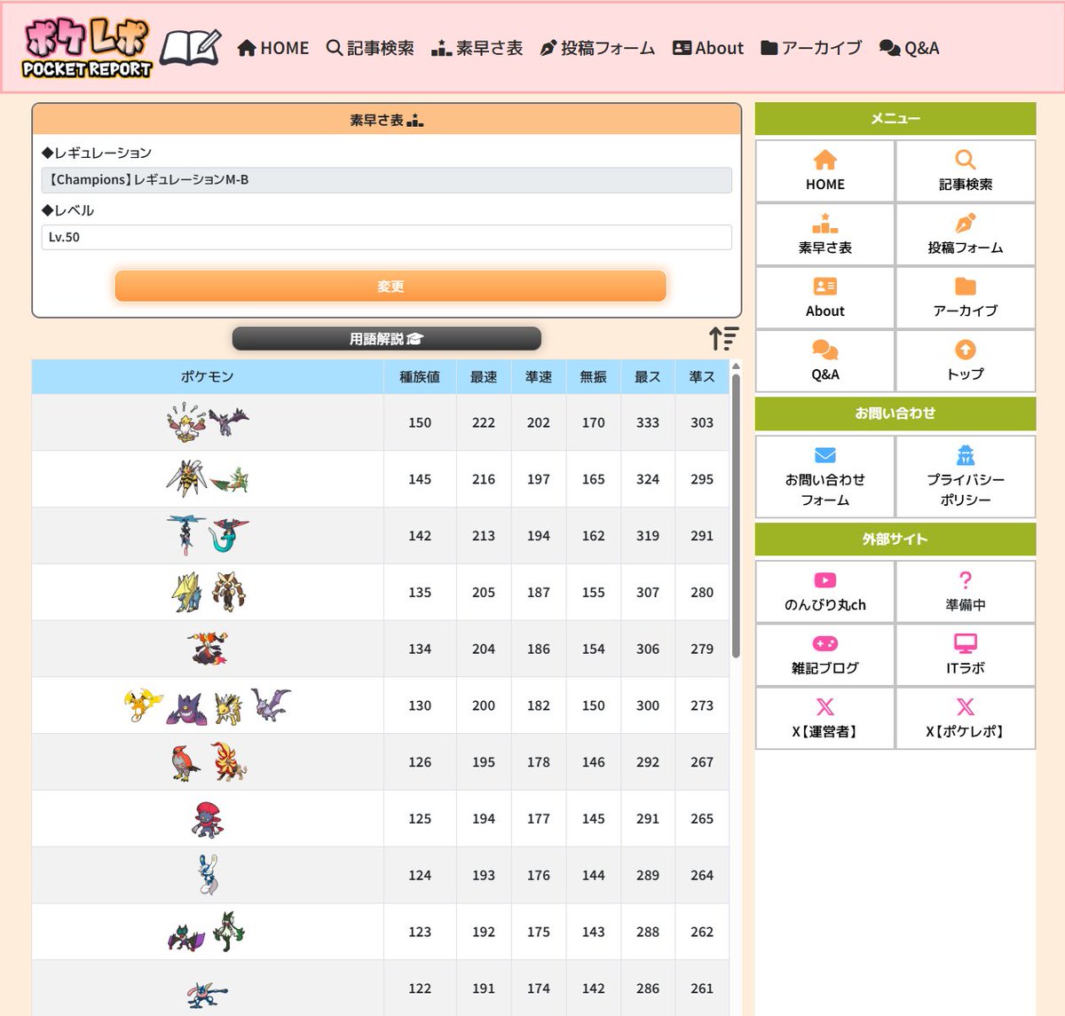 PocketReport777's tweet photo. ポケモンChampions レギュレーションM-B の素早さ表を作成しました。
対戦や努力値調整に良ければご利用ください!!

◆素早さ表
https://t.co/oKM2fGIFwE
◆素早さ表【レギュレーションM-B】
https://t.co/oWfbBwtOJl

左：PC
右：スマートフォン

#ポケモン #ポケチャン #ポケモンチャンピオンズ https://t.co/xdW8ZIaG2H