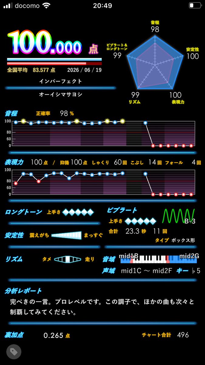 ぐやん tweet media