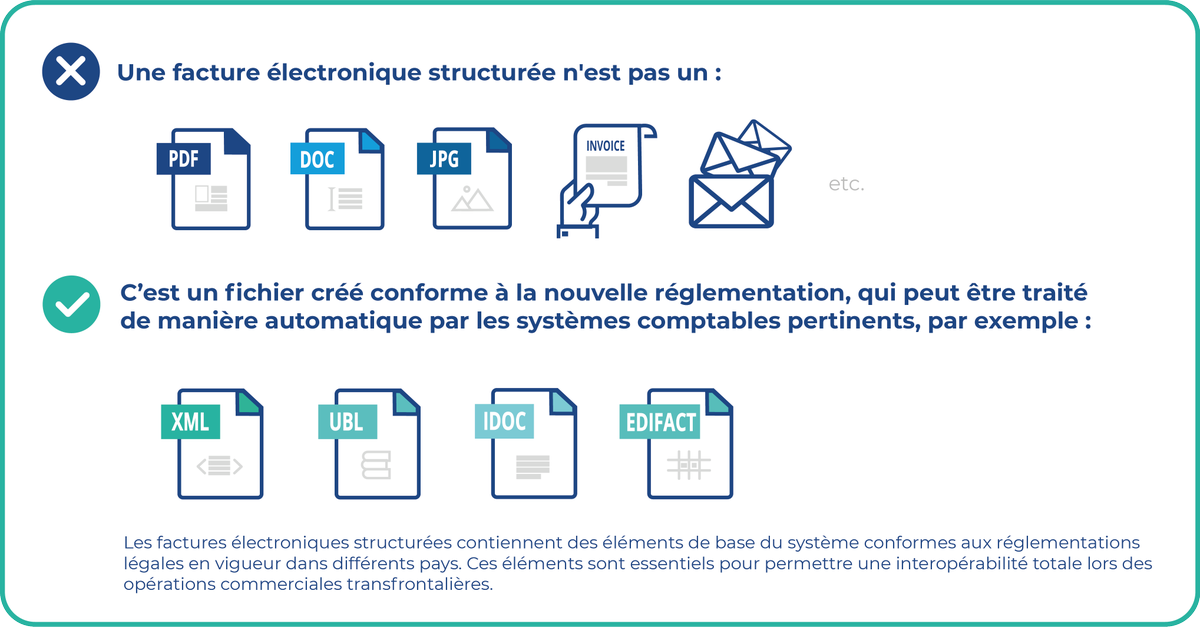 ArtemisInfos's tweet photo. Reconnaissons-le : il fallait y penser. À partir du 1er septembre 2026, toute facture entre entreprises devra passer par une plateforme agréée par l'administration. Dix millions d'entreprises concernées, calendrier étalé jusqu'en septembre 2027 pour les plus petites.

La TVA reposait déjà sur une idée nette. L'entreprise la collecte pour l'État, elle en avance la trésorerie, elle la reverse, et elle ne touche rien pour ce service de caisse. Il manquait une pièce au tableau : le contrôle, que la puissance publique assumait encore.

Cette lacune est en passe d'être comblée. Le commerçant honnête achètera le logiciel conforme et l'abonnement à la plateforme qui transmettra ses données au fisc, donc qui aidera à repérer celui qui fraude. Il financera l'instrument de sa propre surveillance, et il appellera cela une modernisation.

La question subsiste : quand l'avance de trésorerie, la collecte et le contrôle auront été confiés aux entreprises, à quoi serviront les fonctionnaires?
