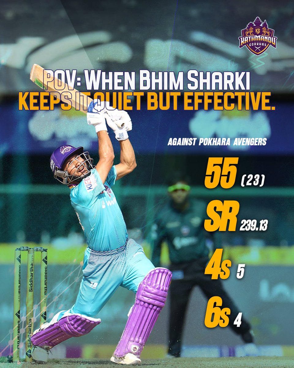 ktm_gorkhas's tweet photo. Pressure? @BhimSkJonty turned it into power hitting.โ๏ธ
#NPL | #RetainedPlayers | #KathmanduGorkhas | #ThreeCitiesOneSoulOneTeamOneDream | #SeasonThree https://t.co/4bpfyjMAqR