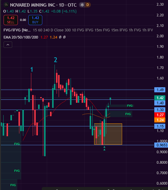 L2_Maxikt's tweet photo. $NRED $NREDF showing clear structure shift across both charts as momentum begins to build.

Recent news flow around a new advisory addition is adding a fresh narrative catalyst, increasing short-term attention from retail and momentum traders https://t.co/mn2ER0cvZu