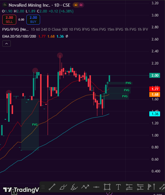 L2_Maxikt's tweet photo. $NRED $NREDF showing clear structure shift across both charts as momentum begins to build.

Recent news flow around a new advisory addition is adding a fresh narrative catalyst, increasing short-term attention from retail and momentum traders https://t.co/mn2ER0cvZu