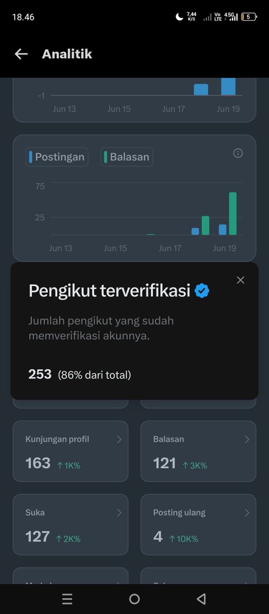 rivers674's tweet photo. Yang follow udah ku follback semua 
Yang belum mutualan yuk merapat 
Mumpung masih belum limit https://t.co/noUIXmXyiE