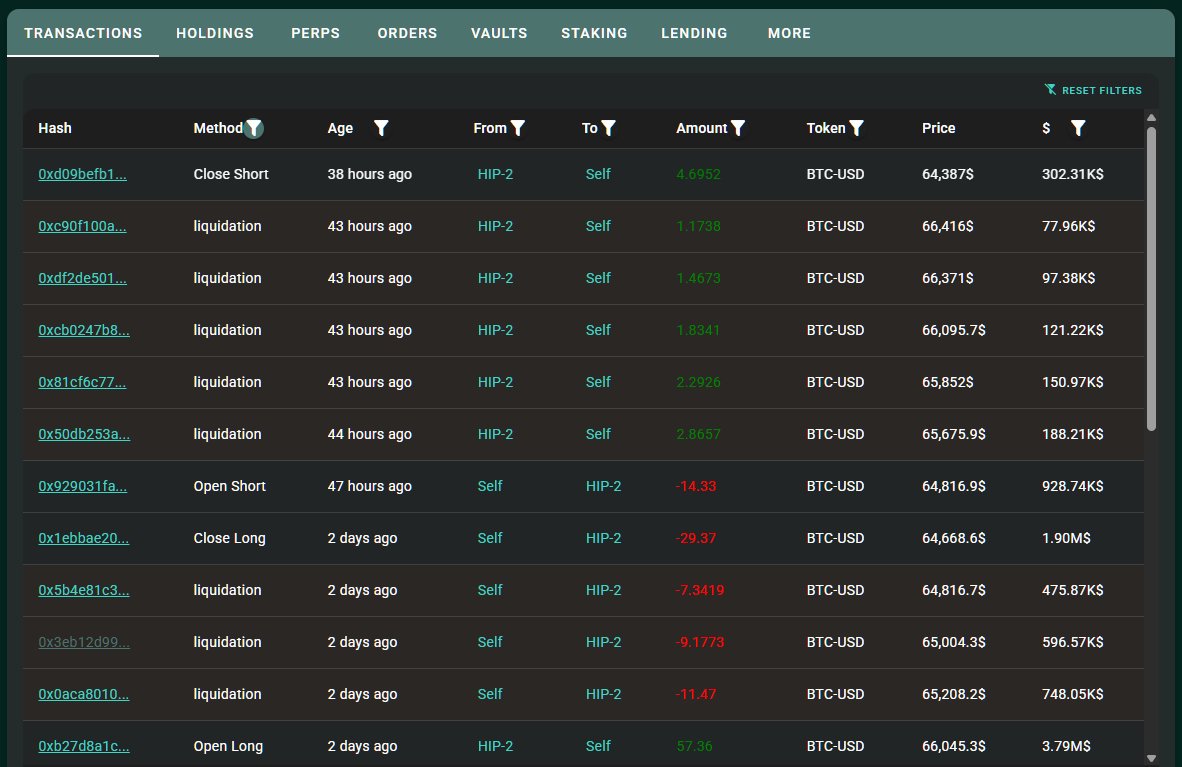 coinbureau's tweet photo. 🔥ANDREW TATE GOT LIQUIDATED 8 TIMES IN 24 HOURS

Arkham shows Tate suffered 8 liquidations in 24 hours after trading Bitcoin with high leverage.

He started with a $100K deposit, opened a $3.8M BTC long, got wiped out, then flipped into a $1M short and got liquidated again.

He's now left with only $14K.
