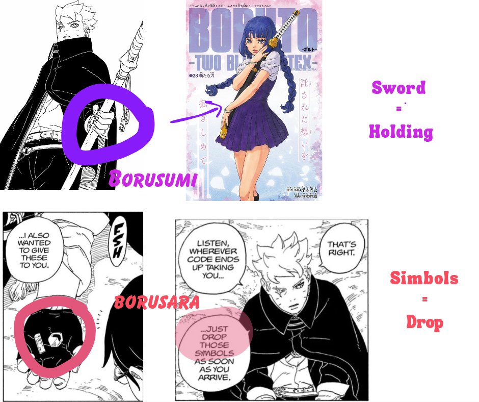 Violet_Konoha's tweet photo. Sword = Holding.
Symbols = Drop.
Since the spoilers came out, I've seen so much hate directed at Sumire and BoruSumi fans. People kept showing off the "pin" Boruto gave Sarada, saying things like Boruto gave her a part of himself, or that he could instantly teleport to her whenever he missed her.

In the end, those hopes were meaningless. That pin was given during a mission where Sarada was supposed to act as bait. It was given to be dropped.

Sumire is different. Boruto entrusted her with his feelings, his deepest feelings. Not something to be dropped, but something to be held. And on that sword is BoruSumi's chakra, engraved forever.