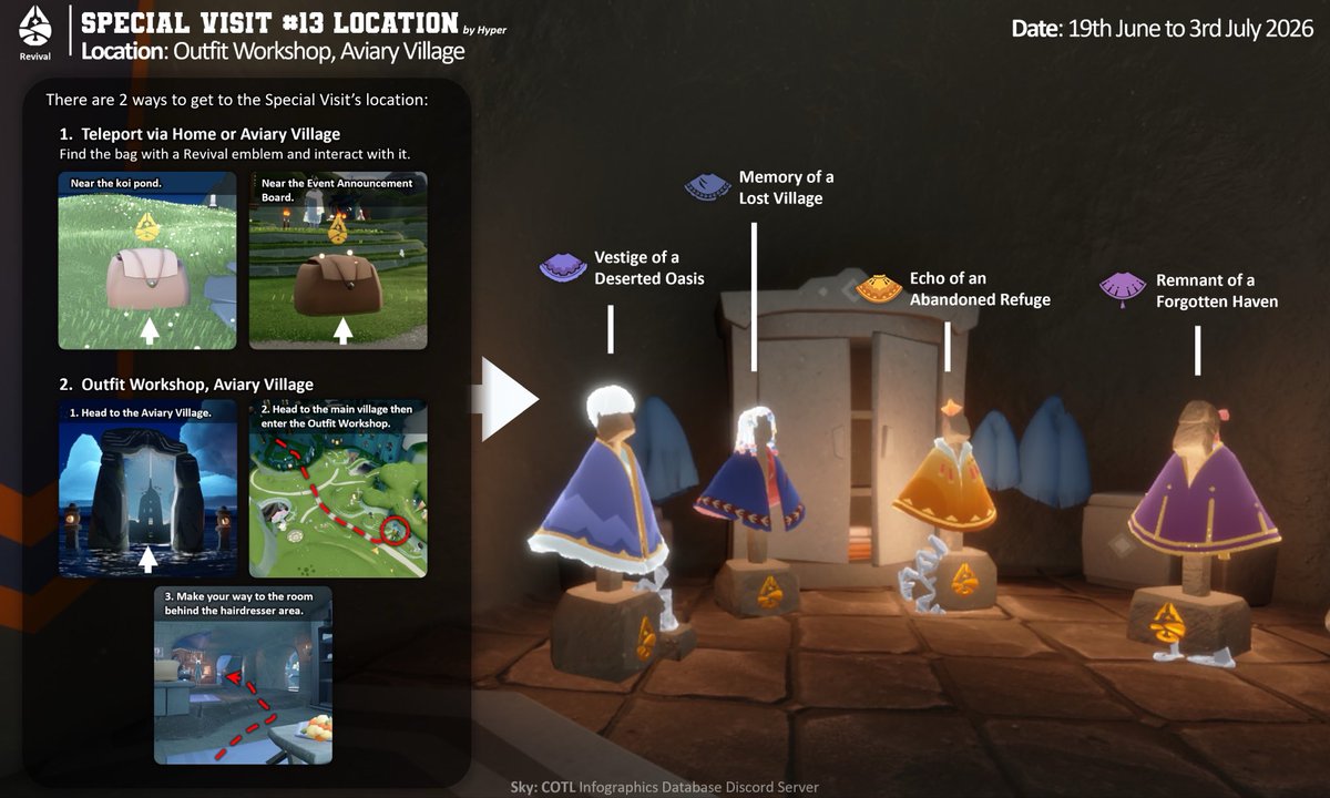ourskyjourney's tweet photo. Here is the summary and the location of the 13th Traveling Spirit Group from the season of Revival. This is the first of this group visiting #thatskygame https://t.co/CNoytFURTs