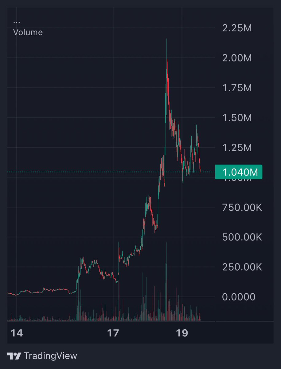 ItsRTC's tweet photo. $Joby could pick up steam over the coming weeks. 

first time in a while I’ve seen a community coin I’ve actually been real bullish on https://t.co/84hNyRFSHz