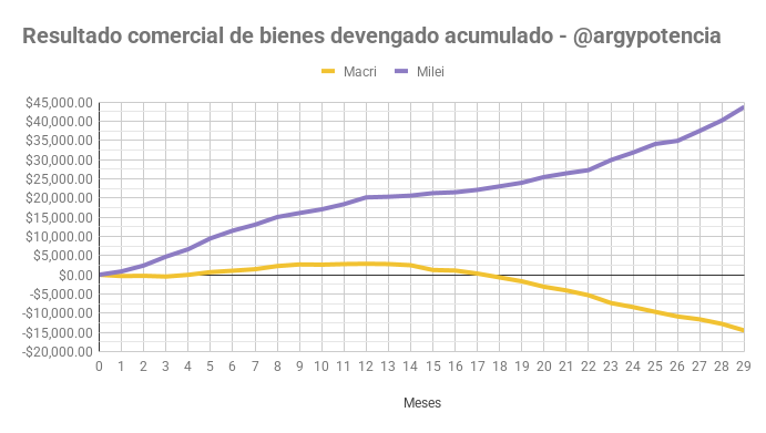 argypotencia's tweet photo. "El gobierno de Milei es igual al gobierno de Macri" https://t.co/jvXWDztddq