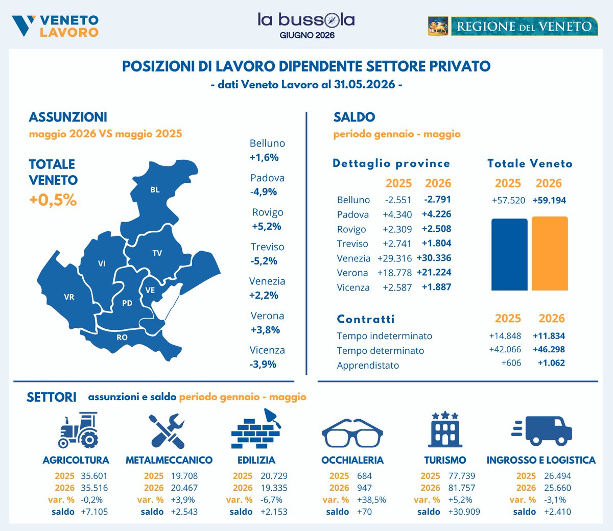 CLVeneto tweet picture