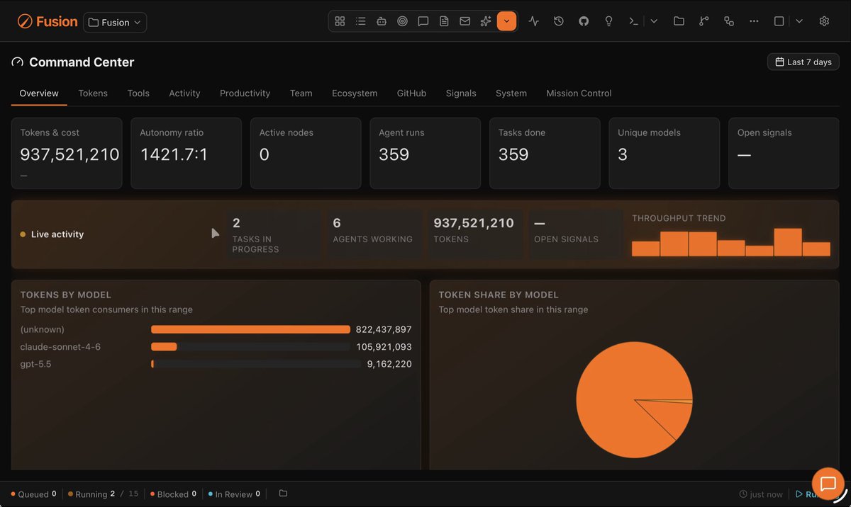 Fusion Software Factory tweet media