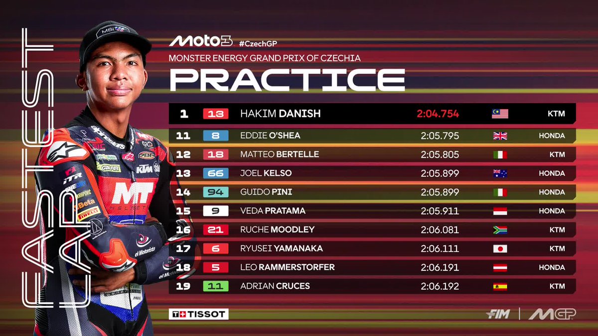 MotoGP's tweet photo. Nobody could deal with Hakim Danish today who topped #Moto3 Practice in front of @DavidAlmansa22 and Maximo Quiles 👏

#CzechGP 🇨🇿 https://t.co/0L3BHimfjX