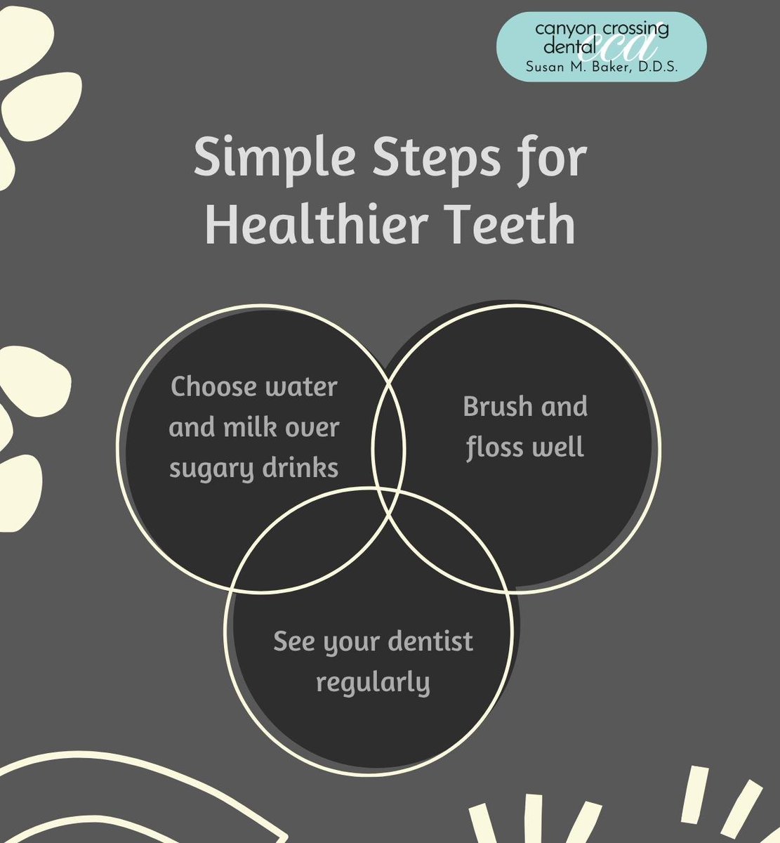 DrSusanBakerC's tweet photo. Show your children how sugary drinks can impact their pearly whites. Encourage them to choose wisely so their smiles stay strong and bright for years ahead.
.
.
#healthyteeth #kidsdentalcare #preventcavities #CanyonCrossingDental #Ivins #utumishi https://t.co/UEEPoRqRKr