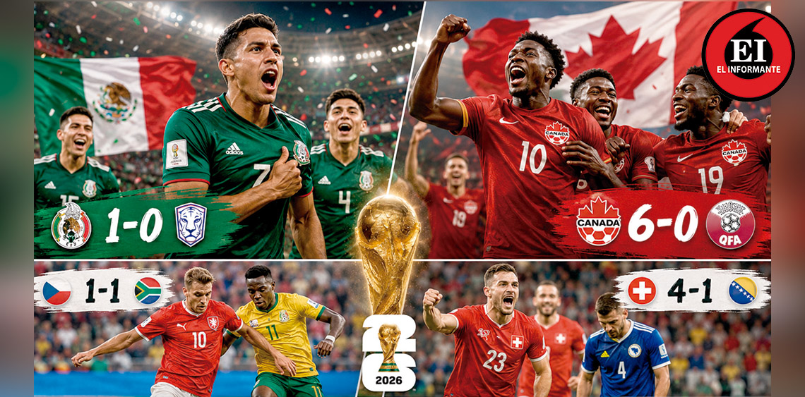 ElInformanteMX's tweet photo. @miseleccionmx asegura su #boleto y #Canadá firma la #goleada del #Mundial
La actividad del #Mundial2026 correspondiente al #18DeJunio dejó una jornada llena de #emociones, #goles y #DefinicionesImportantes en los Grupos A y B.
Tags: @FIFAcom @FIFAWorldCup
https://t.co/b8XKbCQ0kd