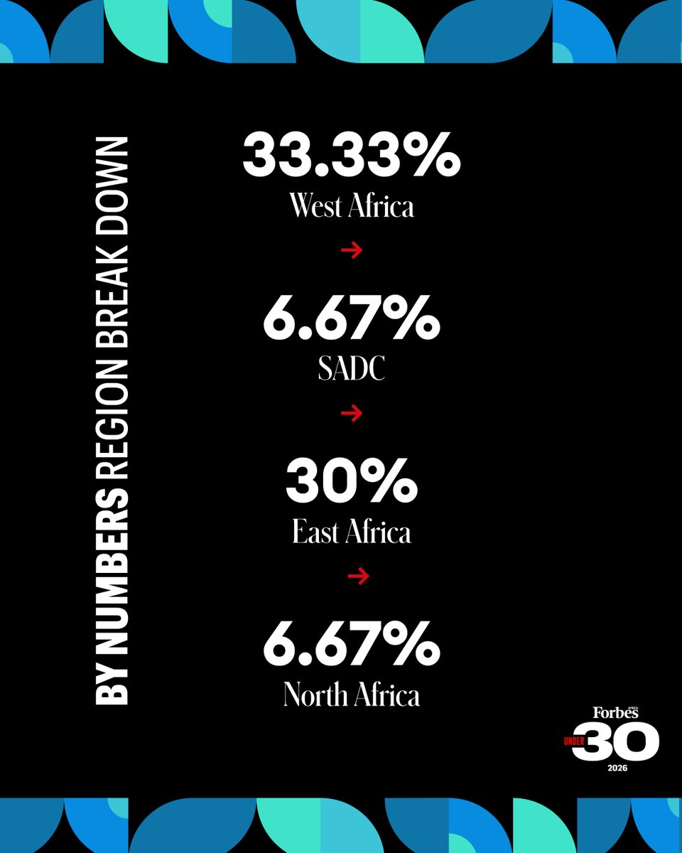 Forbes Africa tweet media
