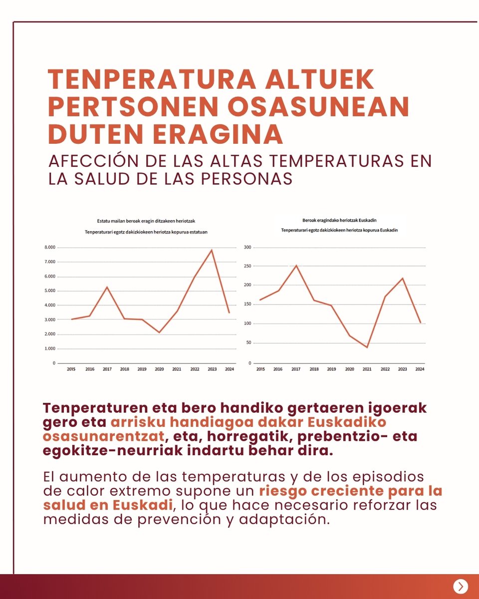 Ihobe_Eus's tweet photo. 🌡️ Dagoeneko eskuragarri dago Euskadiko Klimaren Babeslekuen Sarea gida.
 
Tresna praktikoa da, udalei muturreko berotik babesteko guneak identifikatzen, diseinatzen eta mapeatzen laguntzeko. https://t.co/LXfyzKFnLr