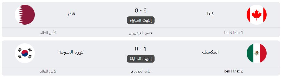 rantisimohammad's tweet photo. حصاد المونديال..
* المكسيك أول المتأهلين إلى الدور الثاني..
* قطر تتلقى ثاني أكبر خسارة للعرب بعد السعودية أمام المانيا (8/0) بمونديال كوريا الجنوبية واليابان 2002.. 
* كندا حققت أول فوز لها في تاريخ مشاركاتها بكأس العالم على حساب "بطل آسيا" في آخر نسختين!!.. https://t.co/EoOPPr0mt7
