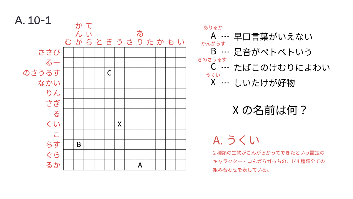 Quurandot's tweet photo. 【#Quurandot Vol.10】の想定解答および主な正解者を発表いたします。 https://t.co/SuR35MyayB