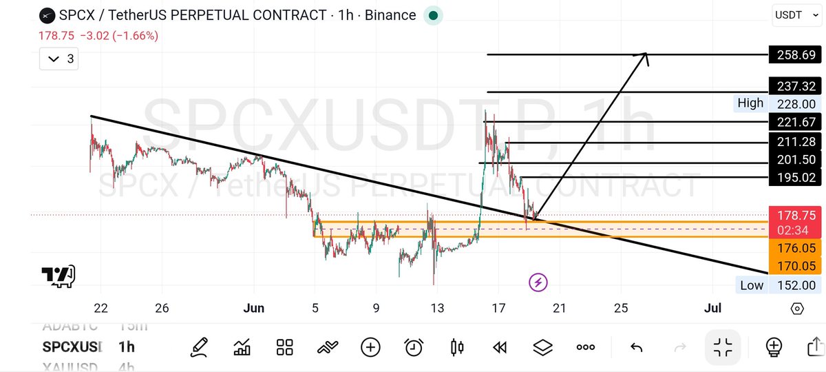 Saeidy64's tweet photo. 🔥🔥🔥🚀$SPCX https://t.co/GQ4bvE25wa