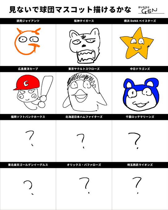 #見ないで球団マスコット描けるかな

ぜんぜん描けない……
見慣れているはずのドアラさえ…… 